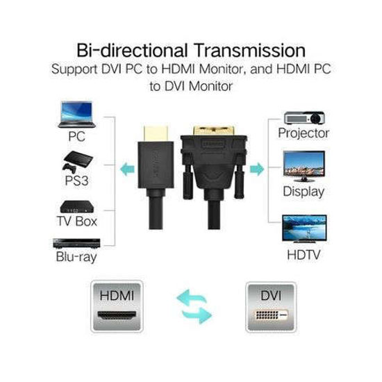 Image sur Cable HDMI Vers DVI-D 24+1 - 1080P - 1,5M - Noir