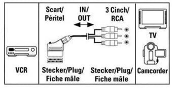 Image sur Câble adaptateur Péritel vers 3 prises RCA audio vidéo AV avec commutateur entrée / sortie.