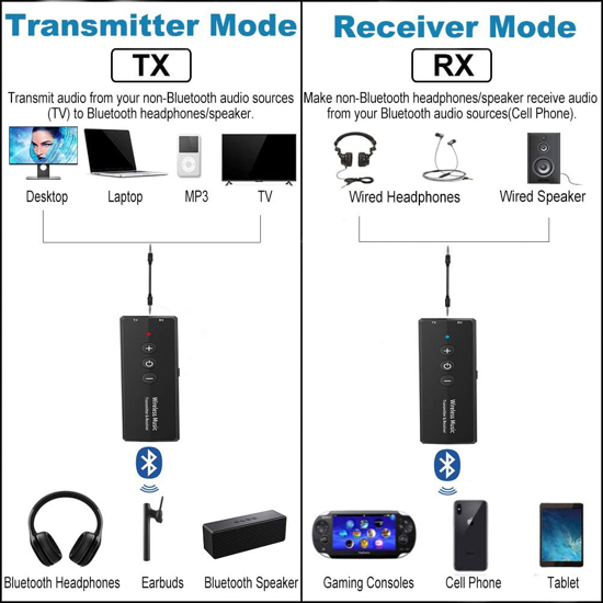 Image sur Récepteur émetteur Bluetooth 5.0 3-en-1, adaptateur audio sans fil Isobel 3,5 mm pour casque TV PC système de sons à la maison et voiture