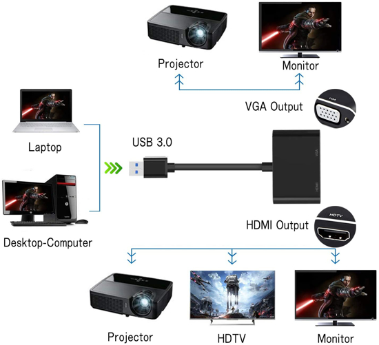 Image sur Convertisseur USB 3.0 vers HDMI  et VGA 1080p double sortie