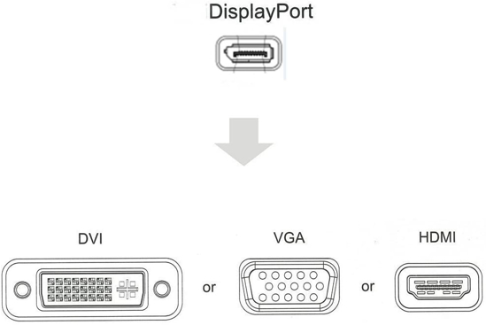 Image sur Displayport Dp vers HDMI/DVI/VGA Mâle vers Femelle 3-en-1 Adaptateur Convertisseur Câble