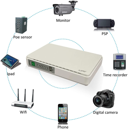 Agrandir l'image de Mini UPS DC onduleur Avec Port Poe Et Sortie 9V 12V 15V 24V Pour Routeurs, Caméras WiFi et autres - 8800mah Image de Mini UPS DC onduleur Avec Port Poe Et Sortie 9V 12V 15V 24V Pour Routeurs, Caméras WiFi et autres - 8800mah