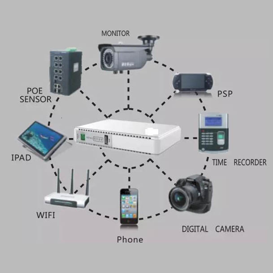 Image sur Mini UPS DC onduleur Avec Port Poe Et Sortie 9V 12V 15V 24V Pour Routeurs, Caméras WiFi et autres - 8800mah