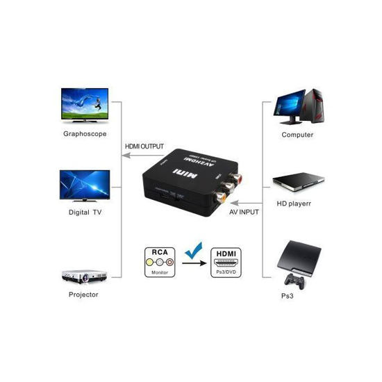 Image sur Mini Convertisseur AV2 HDMI - Blanc
