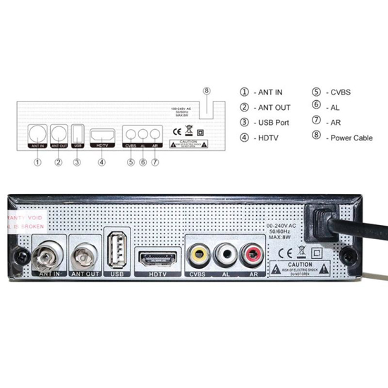 Image sur COMBO TV + decodeur tv mp4 DVB-T2 HD TV Tuner DVB-C Combo numérique récepteur terrestre  AC3 décodeur Audio entièrement 1080P H.264 IPTV décodeur