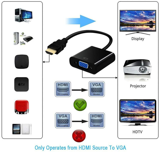 Image sur Convertisseur de câble HDMI vers VGA, prise en charge Full HD