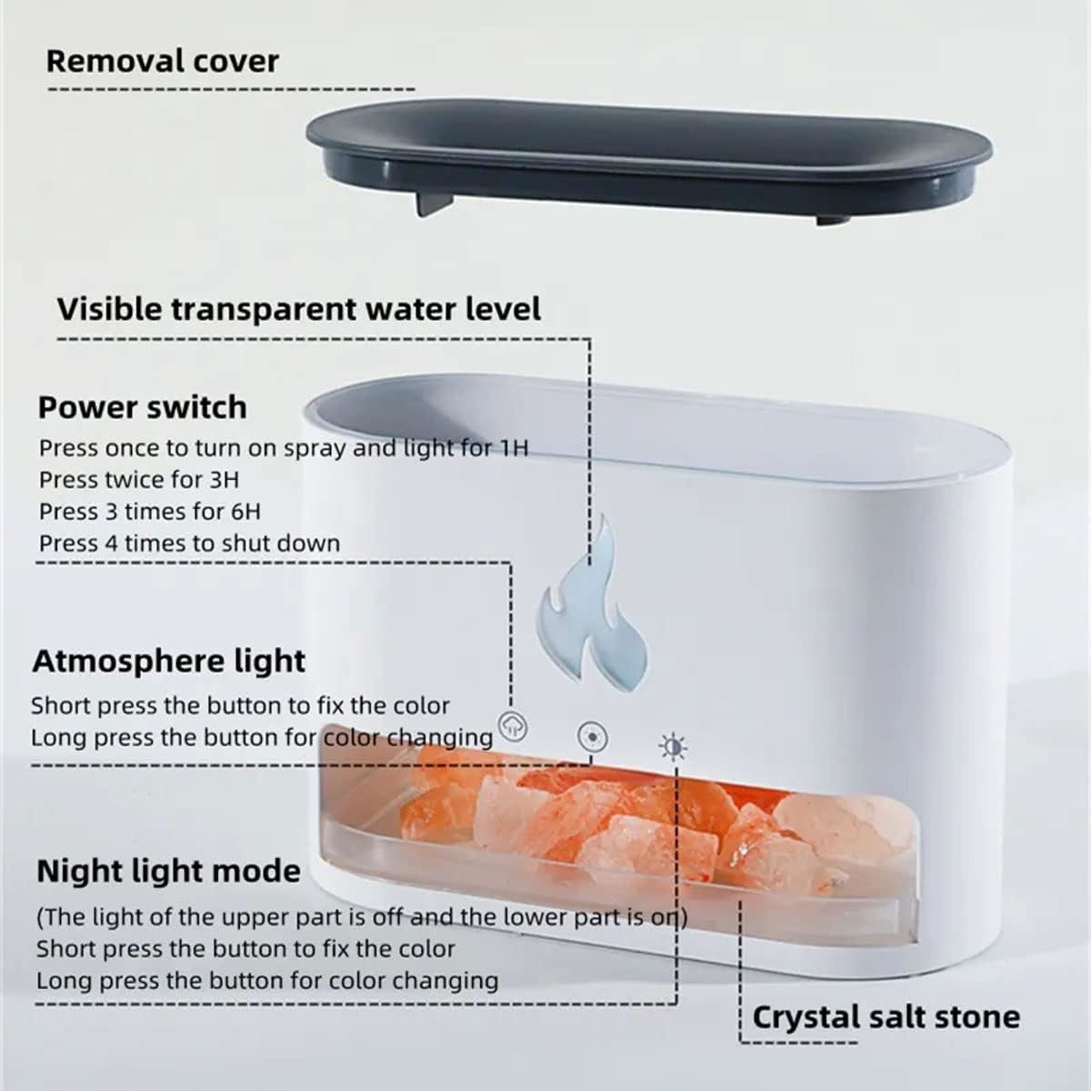 Diffuseur D'huiles Essentielles Avec Effet Flamme LED - Humidificateur Silencieux 130ml - 7 Couleurs, Arrêt Auto - Pour Yoga, Maison, Relaxation